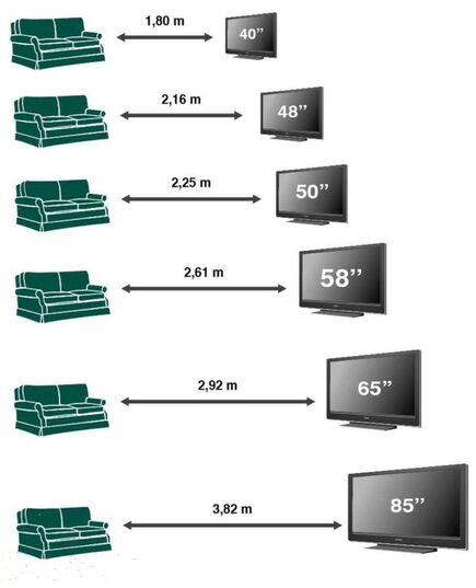LED ТЕЛЕВИЗОРЫ SONY KD55X75WLPAEP