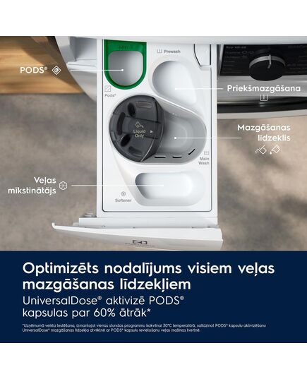 AR FRONTĀLO IELĀDI ELECTROLUX EW7F4492FQE AR FRONTĀLO IELĀDI ELECTROLUX EW7F4492FQE