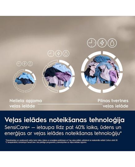 AR FRONTĀLO IELĀDI ELECTROLUX EW7F3614SUE AR FRONTĀLO IELĀDI ELECTROLUX EW7F3614SUE